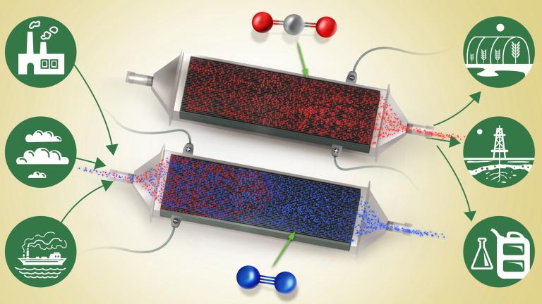 First developed at MIT, the technology enabled by Verdox enables a flow of air or flue gas (blue) containing carbon dioxide (red) to enter the system from the left. As it passes between thin battery electrode plates, carbon dioxide attaches to the charged plates while the cleaned airstream passes on through and exits at right.