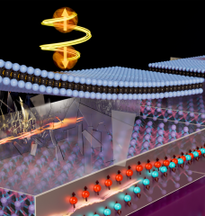 The flow of electrical current in the bottom crystalline slab (representing WTe2) breaks a mirror symmetry (shattered glass), while the material itself breaks the other mirror symmetry (cracked glass). The resulting spin current has vertical polarization that switches the magnetic state of the top 2D ferromagnet.