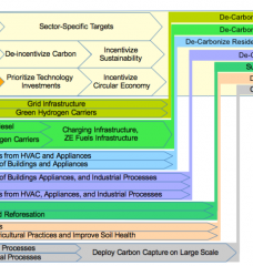 Roadmap Graphic for Climate Action